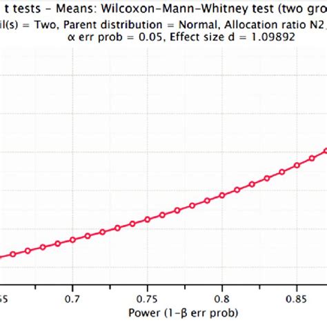 Bildergebnis für Sample Size Determination