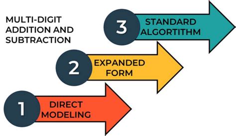 Math Minus Algorithm に対する画像結果
