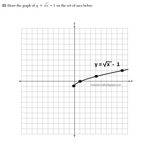 Image result for Negativ Square Root Graph