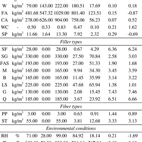 Descriptive Table Database に対する画像結果