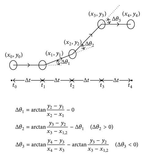 Image result for Turning Tool Angle Numerical Simulation Optimization