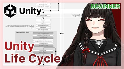 Image result for Unity Script Life Cycle