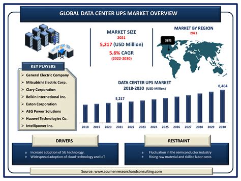 Afbeeldingsresultaten voor Data Center Electrical Drawing