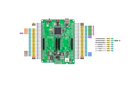 Image result for Arduino Programming Cheat Sheet
