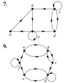 Image result for Parallel Edges in Directed Graph