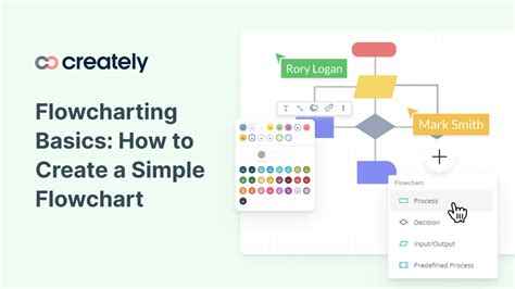 Image result for Generate a Flowchart