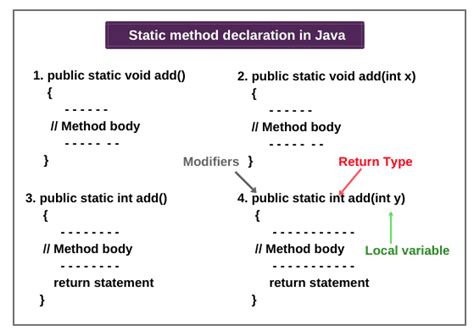 Afbeeldingsresultaten voor Function Java Real-Time Example