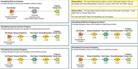 Image result for Tracking Progress Examples