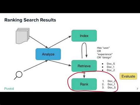 Image result for Data Science in Internet Search Engine