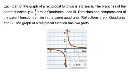 Image result for Reciprocal Parent Function Graph