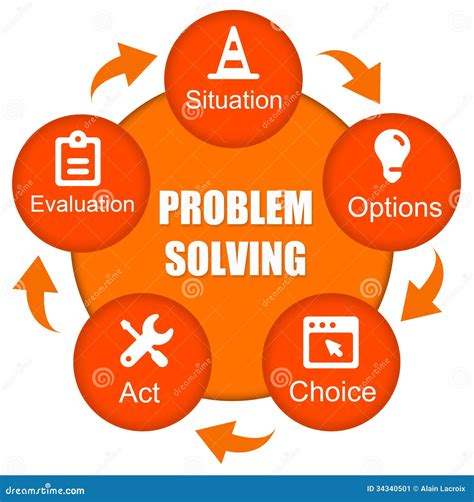 Image result for Problem Solving Images