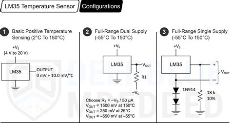 Toradh íomhá ar Interfacing of Temperature Sensor LM35 with Arduino