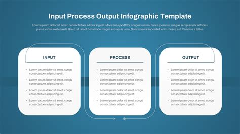 Input Process Output Slide に対する画像結果