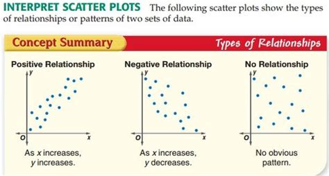 Correlation Plot On Science Poster に対する画像結果