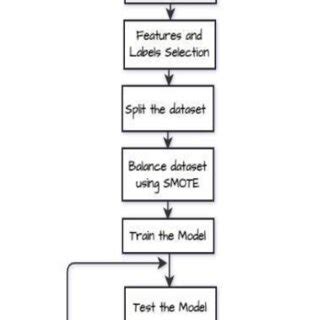 Image result for Implementation Process Steps