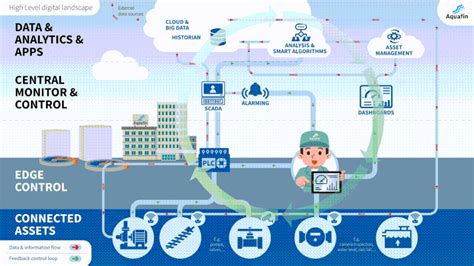 Toradh íomhá ar Iot and Python Programming Class