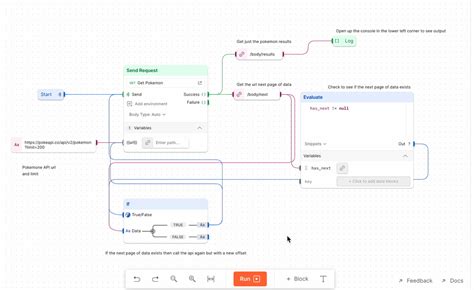 Postman Flow Chart for the API Testing に対する画像結果