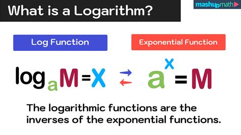 Logarithm vs Exponential に対する画像結果