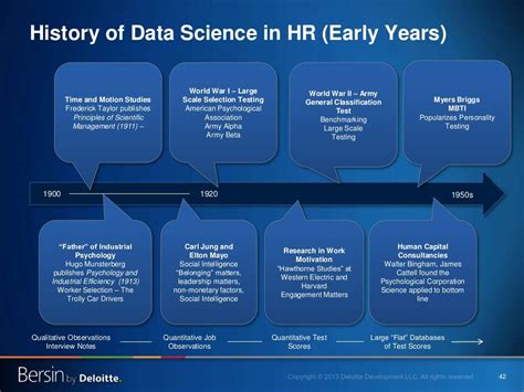 History of Data Science に対する画像結果