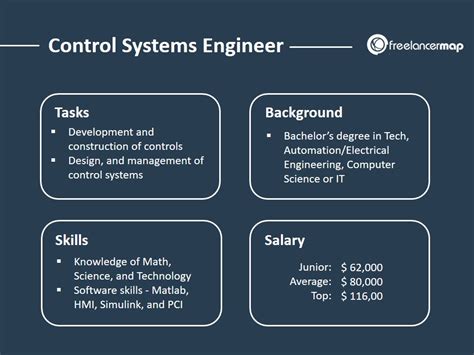 Image result for Control System for Engineering Simple