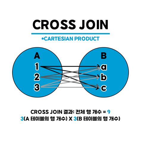 Cross Join MySQL に対する画像結果