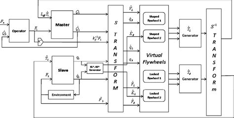 Image result for Block Diagram of VFT Using MATLAB and Simulink