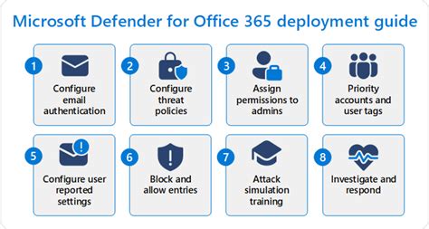 Image result for Microsoft Defender Email Protection