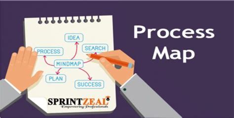 Image result for Map ProcessPro