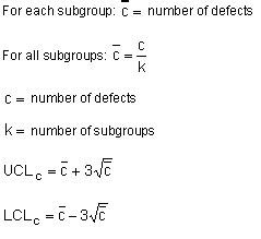 Image result for C Chart Example