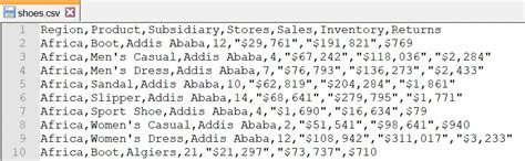 Proc Import CSV File SAS に対する画像結果
