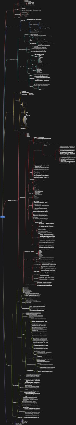 Image result for Big Data Notes Mind Map