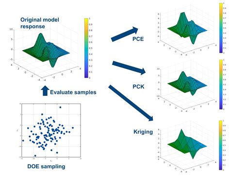Image result for Surrogate Model Bayesian