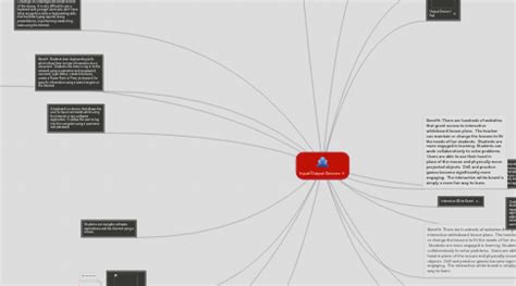 Input Devices Mind Map に対する画像結果