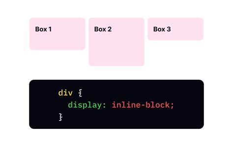 Image result for What Is the Use of Display in CSS