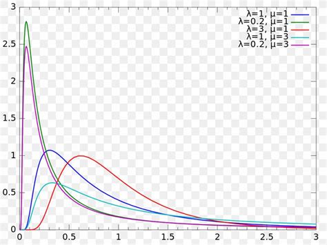 Image result for Inverse Normal Distribution Table Download