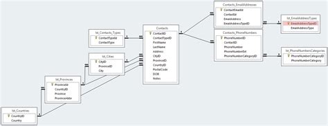 Image result for Contact Database Examples