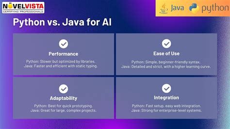 Image result for Is Java or Python Better for Jobs