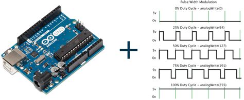 Image result for Variable Resistor for PWM Arduino