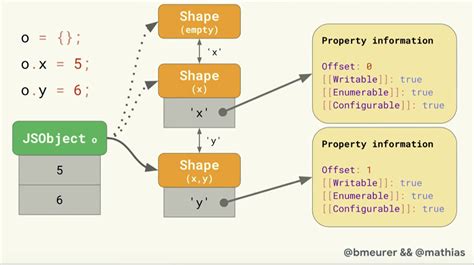 JavaScript Symbol Shapes に対する画像結果