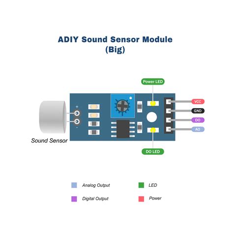 Image result for Sound Sensor Module 3D File