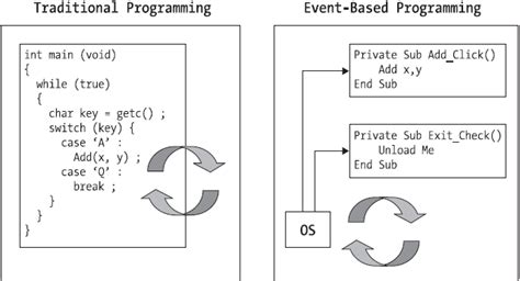 Image result for What Is Based Programming