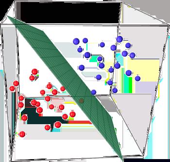 Image result for Logistic Regression Hyper Plan
