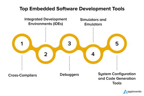 Afbeeldingsresultaten voor Building Process for Embedded Systems Flow Chart