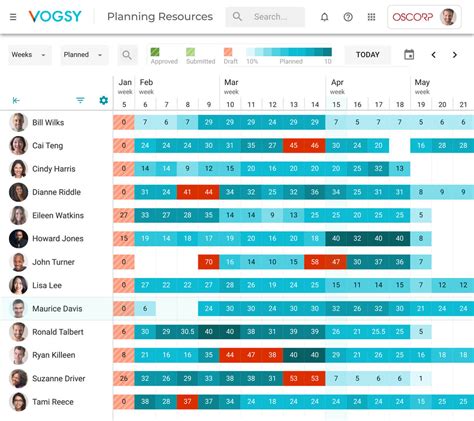 Image result for Scheduling Software