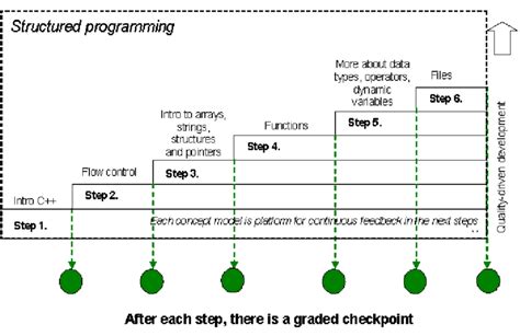 Structured Programming Language Software に対する画像結果
