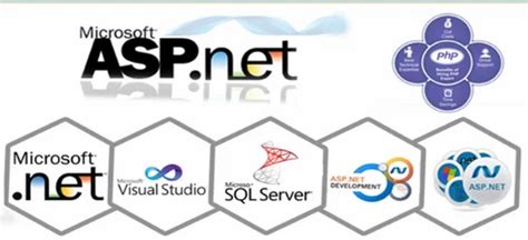 Image result for Asp.net Application Development