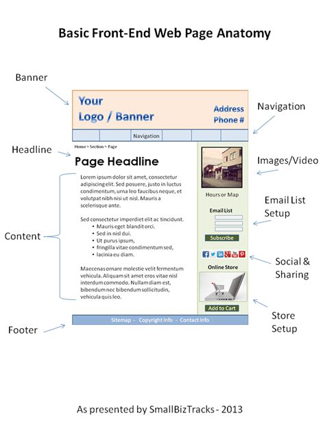 Afbeeldingsresultaten voor Simple Front End Web