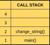 Résultat d’images pour Call Stack Terminology