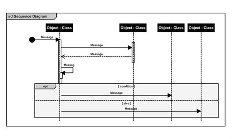 For Loop for Sequence Pattern に対する画像結果