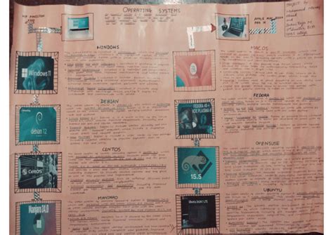 Image result for Sytem Flowchart of Operating System Easy